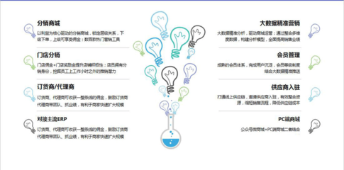 企業(yè)營銷策劃 競爭市場中的核心驅(qū)動(dòng)力