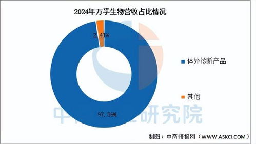 2025年中國體外診斷行業市場前景預測研究報告（簡版）