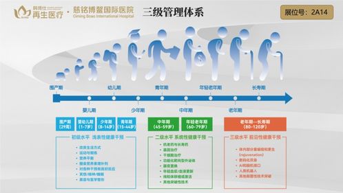 韓博仕再生醫療集團攜新科技亮相北京養老博覽會，韓小紅博士引領醫養結合新模式