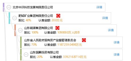 北京中沃科技發展有限責任公司綜合信息概覽 工商、信用、財務及聯系方式